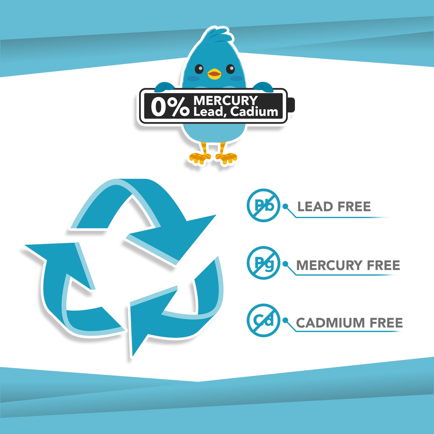 A blue bird holds a "0% Mercury, Lead, Cadmium" sign above a recycling symbol. Icons show the AG10 Battery Replacement Kit by Ditty Bird is free of lead, mercury, and cadmium—safe as Ditty Bird replacement batteries.